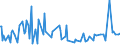 KN 56081111 /Exporte /Einheit = Preise (Euro/Tonne) /Partnerland: Algerien /Meldeland: Europäische Union /56081111:Fischernetze, Geknpft, Konfektioniert, aus Bindf„den, Seilen Oder Tauen aus Nylon Oder Anderen Polyamiden Hergestellt (Ausg. Handnetze zum Landen von Fischen)