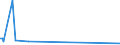 KN 56081111 /Exporte /Einheit = Preise (Euro/Tonne) /Partnerland: Guinea-biss. /Meldeland: Europäische Union /56081111:Fischernetze, Geknpft, Konfektioniert, aus Bindf„den, Seilen Oder Tauen aus Nylon Oder Anderen Polyamiden Hergestellt (Ausg. Handnetze zum Landen von Fischen)