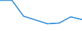 KN 56081111 /Exporte /Einheit = Preise (Euro/Tonne) /Partnerland: Sierra Leone /Meldeland: Europäische Union /56081111:Fischernetze, Geknpft, Konfektioniert, aus Bindf„den, Seilen Oder Tauen aus Nylon Oder Anderen Polyamiden Hergestellt (Ausg. Handnetze zum Landen von Fischen)