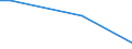 KN 56081111 /Exporte /Einheit = Preise (Euro/Tonne) /Partnerland: Tansania /Meldeland: Europäische Union /56081111:Fischernetze, Geknpft, Konfektioniert, aus Bindf„den, Seilen Oder Tauen aus Nylon Oder Anderen Polyamiden Hergestellt (Ausg. Handnetze zum Landen von Fischen)