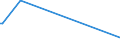 KN 56081111 /Exporte /Einheit = Preise (Euro/Tonne) /Partnerland: Mosambik /Meldeland: Europäische Union /56081111:Fischernetze, Geknpft, Konfektioniert, aus Bindf„den, Seilen Oder Tauen aus Nylon Oder Anderen Polyamiden Hergestellt (Ausg. Handnetze zum Landen von Fischen)