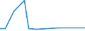 KN 56081111 /Exporte /Einheit = Preise (Euro/Tonne) /Partnerland: Madagaskar /Meldeland: Europäische Union /56081111:Fischernetze, Geknpft, Konfektioniert, aus Bindf„den, Seilen Oder Tauen aus Nylon Oder Anderen Polyamiden Hergestellt (Ausg. Handnetze zum Landen von Fischen)