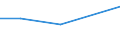 KN 56081111 /Exporte /Einheit = Preise (Euro/Tonne) /Partnerland: Malawi /Meldeland: Europäische Union /56081111:Fischernetze, Geknpft, Konfektioniert, aus Bindf„den, Seilen Oder Tauen aus Nylon Oder Anderen Polyamiden Hergestellt (Ausg. Handnetze zum Landen von Fischen)