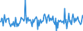 KN 56081119 /Exporte /Einheit = Preise (Euro/Tonne) /Partnerland: Frankreich /Meldeland: Europäische Union /56081119:Fischernetze, Geknpft, Konfektioniert, aus Garnen, aus Nylon Oder Anderen Polyamiden Hergestellt (Ausg. Handnetze zum Landen von Fischen)