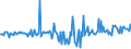 KN 56081119 /Exporte /Einheit = Preise (Euro/Tonne) /Partnerland: Irland /Meldeland: Europäische Union /56081119:Fischernetze, Geknpft, Konfektioniert, aus Garnen, aus Nylon Oder Anderen Polyamiden Hergestellt (Ausg. Handnetze zum Landen von Fischen)