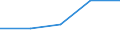 KN 56081119 /Exporte /Einheit = Preise (Euro/Tonne) /Partnerland: Faeroer /Meldeland: Europäische Union /56081119:Fischernetze, Geknpft, Konfektioniert, aus Garnen, aus Nylon Oder Anderen Polyamiden Hergestellt (Ausg. Handnetze zum Landen von Fischen)