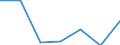 KN 56081119 /Exporte /Einheit = Preise (Euro/Tonne) /Partnerland: Schweiz /Meldeland: Europäische Union /56081119:Fischernetze, Geknpft, Konfektioniert, aus Garnen, aus Nylon Oder Anderen Polyamiden Hergestellt (Ausg. Handnetze zum Landen von Fischen)