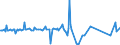 KN 56081119 /Exporte /Einheit = Preise (Euro/Tonne) /Partnerland: Lettland /Meldeland: Europäische Union /56081119:Fischernetze, Geknpft, Konfektioniert, aus Garnen, aus Nylon Oder Anderen Polyamiden Hergestellt (Ausg. Handnetze zum Landen von Fischen)