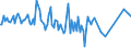 KN 56081119 /Exporte /Einheit = Preise (Euro/Tonne) /Partnerland: Litauen /Meldeland: Europäische Union /56081119:Fischernetze, Geknpft, Konfektioniert, aus Garnen, aus Nylon Oder Anderen Polyamiden Hergestellt (Ausg. Handnetze zum Landen von Fischen)