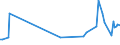 KN 56081119 /Exporte /Einheit = Preise (Euro/Tonne) /Partnerland: Rumaenien /Meldeland: Europäische Union /56081119:Fischernetze, Geknpft, Konfektioniert, aus Garnen, aus Nylon Oder Anderen Polyamiden Hergestellt (Ausg. Handnetze zum Landen von Fischen)