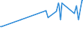 KN 56081119 /Exporte /Einheit = Preise (Euro/Tonne) /Partnerland: Albanien /Meldeland: Europäische Union /56081119:Fischernetze, Geknpft, Konfektioniert, aus Garnen, aus Nylon Oder Anderen Polyamiden Hergestellt (Ausg. Handnetze zum Landen von Fischen)