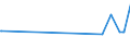 KN 56081119 /Exporte /Einheit = Preise (Euro/Tonne) /Partnerland: Ukraine /Meldeland: Europäische Union /56081119:Fischernetze, Geknpft, Konfektioniert, aus Garnen, aus Nylon Oder Anderen Polyamiden Hergestellt (Ausg. Handnetze zum Landen von Fischen)