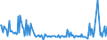 KN 56081119 /Exporte /Einheit = Preise (Euro/Tonne) /Partnerland: Russland /Meldeland: Europäische Union /56081119:Fischernetze, Geknpft, Konfektioniert, aus Garnen, aus Nylon Oder Anderen Polyamiden Hergestellt (Ausg. Handnetze zum Landen von Fischen)