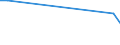 KN 56081119 /Exporte /Einheit = Preise (Euro/Tonne) /Partnerland: Bosn.-herzegowina /Meldeland: Europäische Union /56081119:Fischernetze, Geknpft, Konfektioniert, aus Garnen, aus Nylon Oder Anderen Polyamiden Hergestellt (Ausg. Handnetze zum Landen von Fischen)