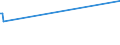 KN 56081119 /Exporte /Einheit = Preise (Euro/Tonne) /Partnerland: Ehem.jug.rep.mazed /Meldeland: Europäische Union /56081119:Fischernetze, Geknpft, Konfektioniert, aus Garnen, aus Nylon Oder Anderen Polyamiden Hergestellt (Ausg. Handnetze zum Landen von Fischen)