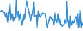 KN 56081119 /Exporte /Einheit = Preise (Euro/Tonne) /Partnerland: Marokko /Meldeland: Europäische Union /56081119:Fischernetze, Geknpft, Konfektioniert, aus Garnen, aus Nylon Oder Anderen Polyamiden Hergestellt (Ausg. Handnetze zum Landen von Fischen)