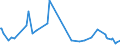 KN 56081119 /Exporte /Einheit = Preise (Euro/Tonne) /Partnerland: Algerien /Meldeland: Europäische Union /56081119:Fischernetze, Geknpft, Konfektioniert, aus Garnen, aus Nylon Oder Anderen Polyamiden Hergestellt (Ausg. Handnetze zum Landen von Fischen)