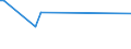 KN 56081119 /Exporte /Einheit = Preise (Euro/Tonne) /Partnerland: Libyen /Meldeland: Europäische Union /56081119:Fischernetze, Geknpft, Konfektioniert, aus Garnen, aus Nylon Oder Anderen Polyamiden Hergestellt (Ausg. Handnetze zum Landen von Fischen)