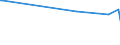 KN 56081119 /Exporte /Einheit = Preise (Euro/Tonne) /Partnerland: Aegypten /Meldeland: Europäische Union /56081119:Fischernetze, Geknpft, Konfektioniert, aus Garnen, aus Nylon Oder Anderen Polyamiden Hergestellt (Ausg. Handnetze zum Landen von Fischen)