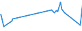 KN 56081119 /Exporte /Einheit = Preise (Euro/Tonne) /Partnerland: Guinea-biss. /Meldeland: Europäische Union /56081119:Fischernetze, Geknpft, Konfektioniert, aus Garnen, aus Nylon Oder Anderen Polyamiden Hergestellt (Ausg. Handnetze zum Landen von Fischen)