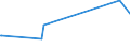 KN 56081119 /Exporte /Einheit = Preise (Euro/Tonne) /Partnerland: Ghana /Meldeland: Europäische Union /56081119:Fischernetze, Geknpft, Konfektioniert, aus Garnen, aus Nylon Oder Anderen Polyamiden Hergestellt (Ausg. Handnetze zum Landen von Fischen)