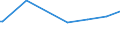 KN 56081119 /Exporte /Einheit = Preise (Euro/Tonne) /Partnerland: Togo /Meldeland: Europäische Union /56081119:Fischernetze, Geknpft, Konfektioniert, aus Garnen, aus Nylon Oder Anderen Polyamiden Hergestellt (Ausg. Handnetze zum Landen von Fischen)