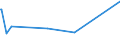 KN 56081119 /Exporte /Einheit = Preise (Euro/Tonne) /Partnerland: Kamerun /Meldeland: Europäische Union /56081119:Fischernetze, Geknpft, Konfektioniert, aus Garnen, aus Nylon Oder Anderen Polyamiden Hergestellt (Ausg. Handnetze zum Landen von Fischen)