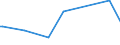 KN 56081119 /Exporte /Einheit = Preise (Euro/Tonne) /Partnerland: Kongo /Meldeland: Europäische Union /56081119:Fischernetze, Geknpft, Konfektioniert, aus Garnen, aus Nylon Oder Anderen Polyamiden Hergestellt (Ausg. Handnetze zum Landen von Fischen)