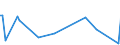 KN 56081119 /Exporte /Einheit = Preise (Euro/Tonne) /Partnerland: Kenia /Meldeland: Europäische Union /56081119:Fischernetze, Geknpft, Konfektioniert, aus Garnen, aus Nylon Oder Anderen Polyamiden Hergestellt (Ausg. Handnetze zum Landen von Fischen)