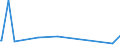 KN 56081119 /Exporte /Einheit = Preise (Euro/Tonne) /Partnerland: Simbabwe /Meldeland: Europäische Union /56081119:Fischernetze, Geknpft, Konfektioniert, aus Garnen, aus Nylon Oder Anderen Polyamiden Hergestellt (Ausg. Handnetze zum Landen von Fischen)