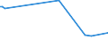 KN 56081119 /Exporte /Einheit = Preise (Euro/Tonne) /Partnerland: Malawi /Meldeland: Europäische Union /56081119:Fischernetze, Geknpft, Konfektioniert, aus Garnen, aus Nylon Oder Anderen Polyamiden Hergestellt (Ausg. Handnetze zum Landen von Fischen)