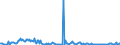 KN 56081191 /Exporte /Einheit = Preise (Euro/Tonne) /Partnerland: Frankreich /Meldeland: Europäische Union /56081191:Fischernetze, Geknpft, Konfektioniert, aus Bindf„den, Seilen Oder Tauen aus Synthetischen Oder Knstlichen Spinnstoffen Hergestellt (Ausg. aus Nylon Oder Anderen Polyamiden Sowie Handnetze zum Landen von Fischen)