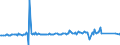 KN 56081191 /Exporte /Einheit = Preise (Euro/Tonne) /Partnerland: Italien /Meldeland: Europäische Union /56081191:Fischernetze, Geknpft, Konfektioniert, aus Bindf„den, Seilen Oder Tauen aus Synthetischen Oder Knstlichen Spinnstoffen Hergestellt (Ausg. aus Nylon Oder Anderen Polyamiden Sowie Handnetze zum Landen von Fischen)