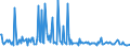 KN 56081191 /Exporte /Einheit = Preise (Euro/Tonne) /Partnerland: Irland /Meldeland: Europäische Union /56081191:Fischernetze, Geknpft, Konfektioniert, aus Bindf„den, Seilen Oder Tauen aus Synthetischen Oder Knstlichen Spinnstoffen Hergestellt (Ausg. aus Nylon Oder Anderen Polyamiden Sowie Handnetze zum Landen von Fischen)