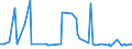 KN 56081191 /Exporte /Einheit = Preise (Euro/Tonne) /Partnerland: Finnland /Meldeland: Europäische Union /56081191:Fischernetze, Geknpft, Konfektioniert, aus Bindf„den, Seilen Oder Tauen aus Synthetischen Oder Knstlichen Spinnstoffen Hergestellt (Ausg. aus Nylon Oder Anderen Polyamiden Sowie Handnetze zum Landen von Fischen)