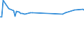 KN 56081191 /Exporte /Einheit = Preise (Euro/Tonne) /Partnerland: Estland /Meldeland: Europäische Union /56081191:Fischernetze, Geknpft, Konfektioniert, aus Bindf„den, Seilen Oder Tauen aus Synthetischen Oder Knstlichen Spinnstoffen Hergestellt (Ausg. aus Nylon Oder Anderen Polyamiden Sowie Handnetze zum Landen von Fischen)