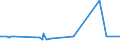 KN 56081191 /Exporte /Einheit = Preise (Euro/Tonne) /Partnerland: Litauen /Meldeland: Europäische Union /56081191:Fischernetze, Geknpft, Konfektioniert, aus Bindf„den, Seilen Oder Tauen aus Synthetischen Oder Knstlichen Spinnstoffen Hergestellt (Ausg. aus Nylon Oder Anderen Polyamiden Sowie Handnetze zum Landen von Fischen)