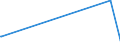 KN 56081191 /Exporte /Einheit = Preise (Euro/Tonne) /Partnerland: Tschechien /Meldeland: Europäische Union /56081191:Fischernetze, Geknpft, Konfektioniert, aus Bindf„den, Seilen Oder Tauen aus Synthetischen Oder Knstlichen Spinnstoffen Hergestellt (Ausg. aus Nylon Oder Anderen Polyamiden Sowie Handnetze zum Landen von Fischen)