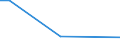 KN 56081191 /Exporte /Einheit = Preise (Euro/Tonne) /Partnerland: Gabun /Meldeland: Europäische Union /56081191:Fischernetze, Geknpft, Konfektioniert, aus Bindf„den, Seilen Oder Tauen aus Synthetischen Oder Knstlichen Spinnstoffen Hergestellt (Ausg. aus Nylon Oder Anderen Polyamiden Sowie Handnetze zum Landen von Fischen)