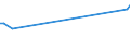 KN 56081191 /Exporte /Einheit = Preise (Euro/Tonne) /Partnerland: Mosambik /Meldeland: Europäische Union /56081191:Fischernetze, Geknpft, Konfektioniert, aus Bindf„den, Seilen Oder Tauen aus Synthetischen Oder Knstlichen Spinnstoffen Hergestellt (Ausg. aus Nylon Oder Anderen Polyamiden Sowie Handnetze zum Landen von Fischen)