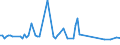 KN 56081191 /Exporte /Einheit = Preise (Euro/Tonne) /Partnerland: Vereinigte Staaten von Amerika /Meldeland: Europäische Union /56081191:Fischernetze, Geknpft, Konfektioniert, aus Bindf„den, Seilen Oder Tauen aus Synthetischen Oder Knstlichen Spinnstoffen Hergestellt (Ausg. aus Nylon Oder Anderen Polyamiden Sowie Handnetze zum Landen von Fischen)