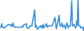 KN 56081199 /Exporte /Einheit = Preise (Euro/Tonne) /Partnerland: Deutschland /Meldeland: Europäische Union /56081199:Fischernetze, Geknpft, Konfektioniert, aus Garnen, aus Synthetischen Oder Knstlichen Spinnstoffen Hergestellt (Ausg. aus Nylon Oder Anderen Polyamiden Sowie Handnetze zum Landen von Fischen)