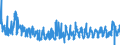 KN 56081930 /Exporte /Einheit = Preise (Euro/Tonne) /Partnerland: Frankreich /Meldeland: Eur27_2020 /56081930:Netze, Geknüpft, Konfektioniert, aus Synthetischen Oder Künstlichen Spinnstoffen (Ausg. aus Nylon Oder Anderen Polyamiden Sowie Fischernetze, Haarnetze, Netze zur Sportausübung, Einschl. Handnetze zum Landen von Fischen, Schmetterlingsnetze und ähnl. Netze)