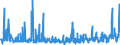 KN 56081930 /Exporte /Einheit = Preise (Euro/Tonne) /Partnerland: Daenemark /Meldeland: Eur27_2020 /56081930:Netze, Geknüpft, Konfektioniert, aus Synthetischen Oder Künstlichen Spinnstoffen (Ausg. aus Nylon Oder Anderen Polyamiden Sowie Fischernetze, Haarnetze, Netze zur Sportausübung, Einschl. Handnetze zum Landen von Fischen, Schmetterlingsnetze und ähnl. Netze)