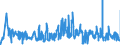 KN 56081930 /Exporte /Einheit = Preise (Euro/Tonne) /Partnerland: Luxemburg /Meldeland: Eur27_2020 /56081930:Netze, Geknüpft, Konfektioniert, aus Synthetischen Oder Künstlichen Spinnstoffen (Ausg. aus Nylon Oder Anderen Polyamiden Sowie Fischernetze, Haarnetze, Netze zur Sportausübung, Einschl. Handnetze zum Landen von Fischen, Schmetterlingsnetze und ähnl. Netze)