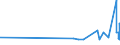 KN 56081930 /Exporte /Einheit = Preise (Euro/Tonne) /Partnerland: Melilla /Meldeland: Eur27_2020 /56081930:Netze, Geknüpft, Konfektioniert, aus Synthetischen Oder Künstlichen Spinnstoffen (Ausg. aus Nylon Oder Anderen Polyamiden Sowie Fischernetze, Haarnetze, Netze zur Sportausübung, Einschl. Handnetze zum Landen von Fischen, Schmetterlingsnetze und ähnl. Netze)