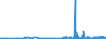 KN 56081930 /Exporte /Einheit = Preise (Euro/Tonne) /Partnerland: Island /Meldeland: Eur27_2020 /56081930:Netze, Geknüpft, Konfektioniert, aus Synthetischen Oder Künstlichen Spinnstoffen (Ausg. aus Nylon Oder Anderen Polyamiden Sowie Fischernetze, Haarnetze, Netze zur Sportausübung, Einschl. Handnetze zum Landen von Fischen, Schmetterlingsnetze und ähnl. Netze)