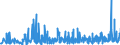 KN 56081930 /Exporte /Einheit = Preise (Euro/Tonne) /Partnerland: Norwegen /Meldeland: Eur27_2020 /56081930:Netze, Geknüpft, Konfektioniert, aus Synthetischen Oder Künstlichen Spinnstoffen (Ausg. aus Nylon Oder Anderen Polyamiden Sowie Fischernetze, Haarnetze, Netze zur Sportausübung, Einschl. Handnetze zum Landen von Fischen, Schmetterlingsnetze und ähnl. Netze)