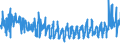 KN 56081930 /Exporte /Einheit = Preise (Euro/Tonne) /Partnerland: Oesterreich /Meldeland: Eur27_2020 /56081930:Netze, Geknüpft, Konfektioniert, aus Synthetischen Oder Künstlichen Spinnstoffen (Ausg. aus Nylon Oder Anderen Polyamiden Sowie Fischernetze, Haarnetze, Netze zur Sportausübung, Einschl. Handnetze zum Landen von Fischen, Schmetterlingsnetze und ähnl. Netze)