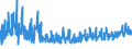 KN 56081930 /Exporte /Einheit = Preise (Euro/Tonne) /Partnerland: Schweiz /Meldeland: Eur27_2020 /56081930:Netze, Geknüpft, Konfektioniert, aus Synthetischen Oder Künstlichen Spinnstoffen (Ausg. aus Nylon Oder Anderen Polyamiden Sowie Fischernetze, Haarnetze, Netze zur Sportausübung, Einschl. Handnetze zum Landen von Fischen, Schmetterlingsnetze und ähnl. Netze)